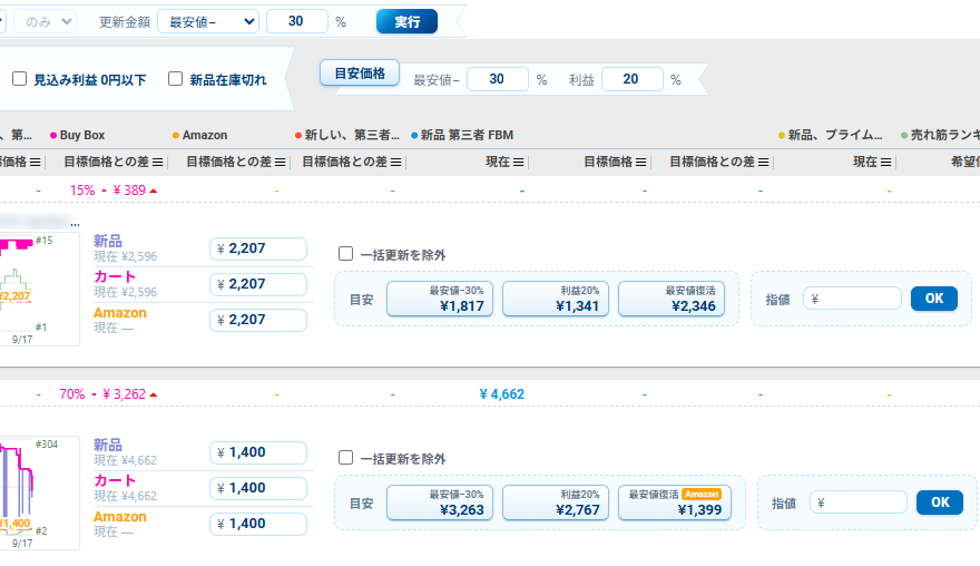 Keepaのトラッキング一覧の実画面。上に更新金額と実行ボタン、絞り込みと目安価格の帯。商品ごとに新品・カート・Amazonの目標価格、最安値−30%・利益20%・最安値復活の目安ボタン、指値の欄が並ぶ