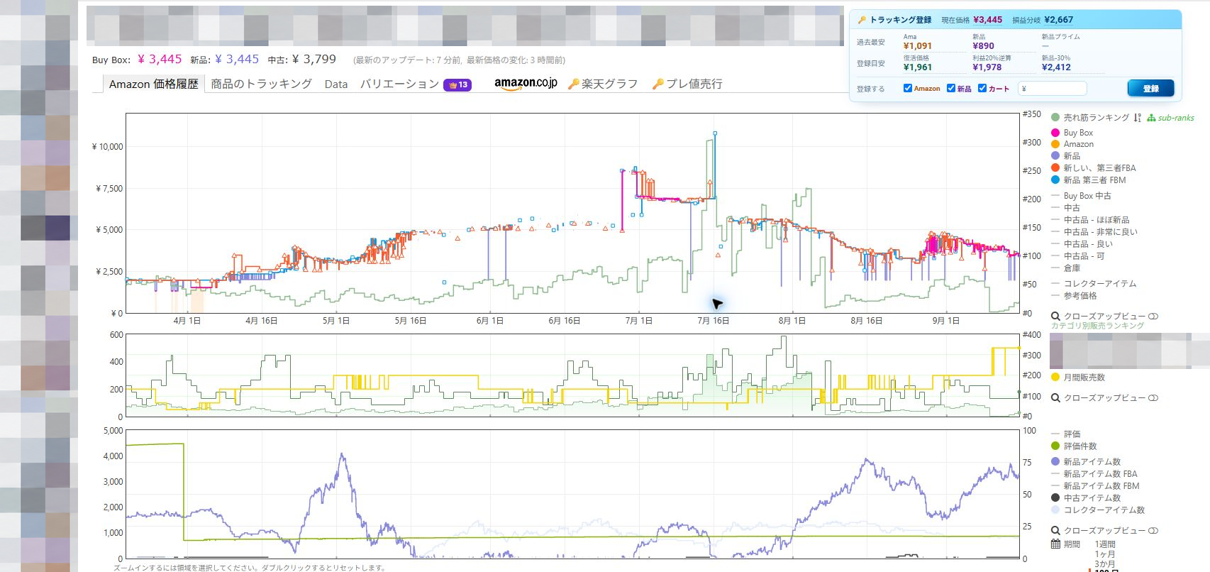 Keepa商品詳細の実画面。価格履歴のグラフと、STL Finderが追加した価格トラッキング登録欄